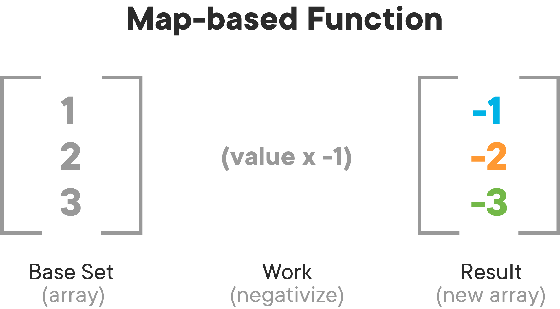 Ruby Enumerables Introduction To Map And... Learn.co